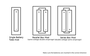 Vaping Battery Safety Chart