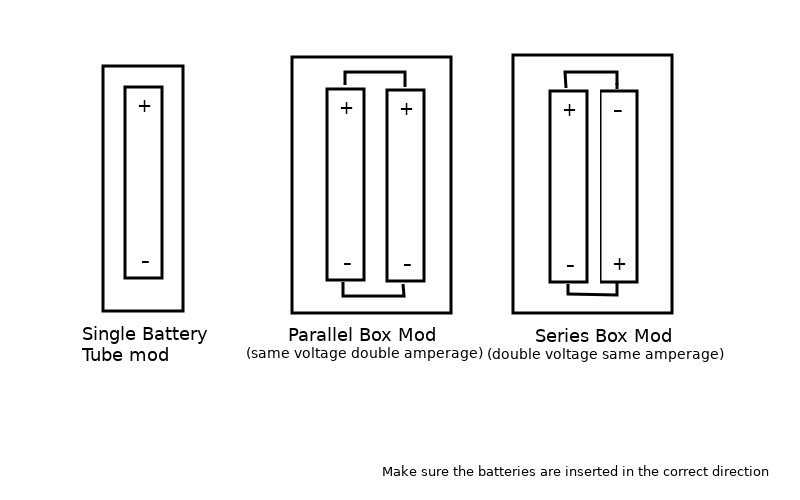 battery configurations for single parallel and series mech mods